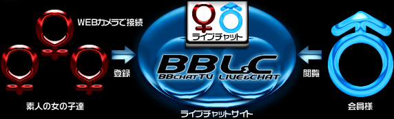 ���C�u�`���b�g�̎d�g��